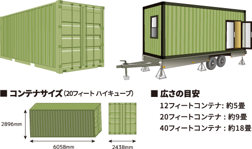 コンテナサイズ