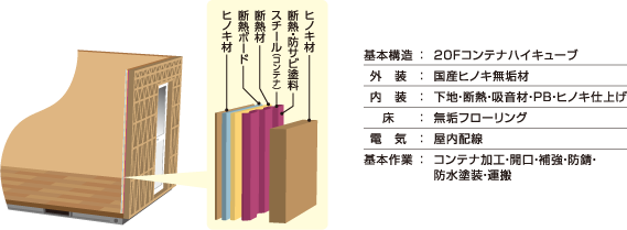 内装へのこだわり