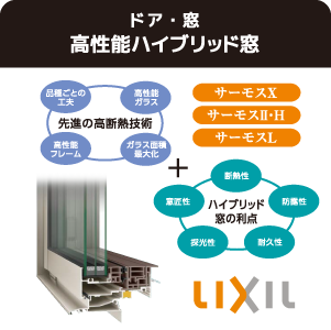 ドア・窓高性能ハイブリッド窓